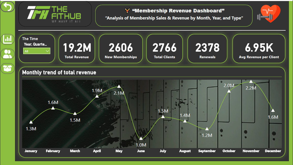 Customer Churn Project